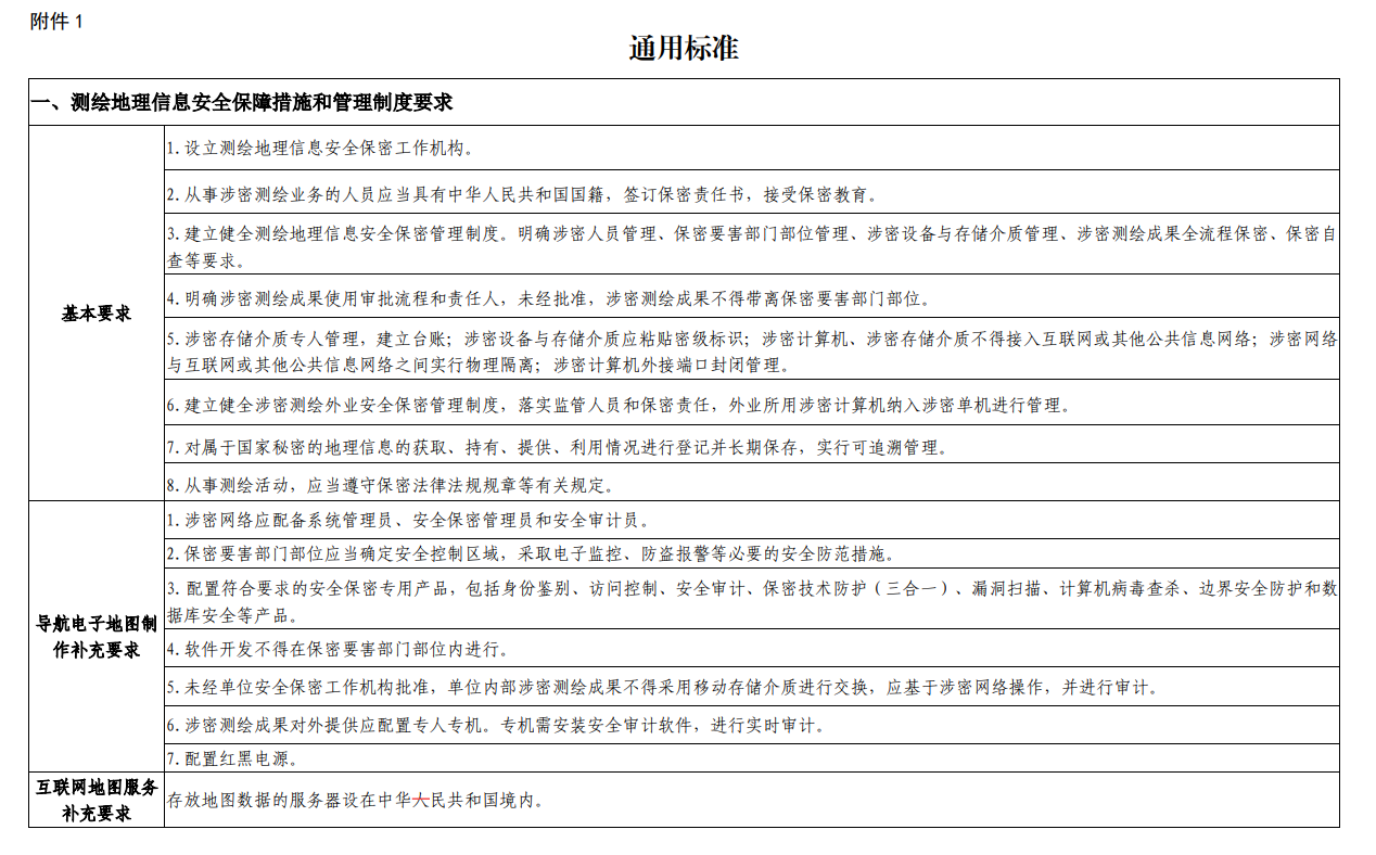 寧夏申請(qǐng)測(cè)繪資質(zhì)要求、條件和流程